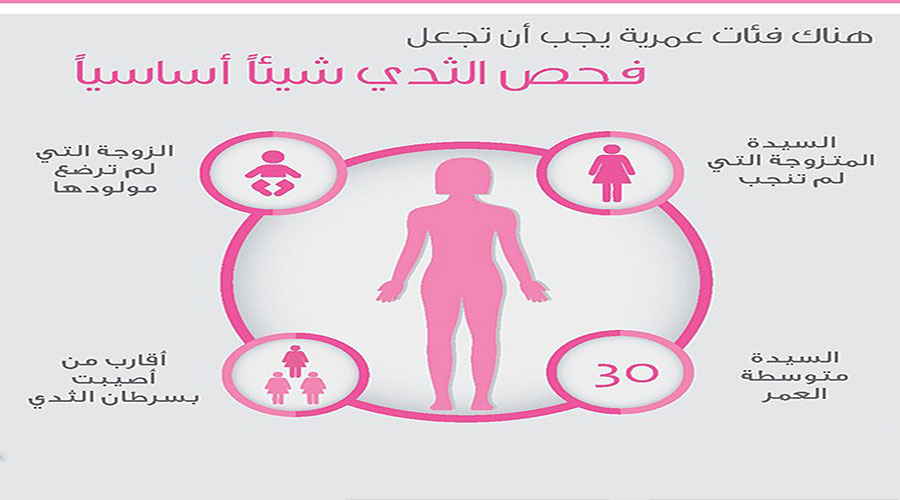 breast-cancer--awareness